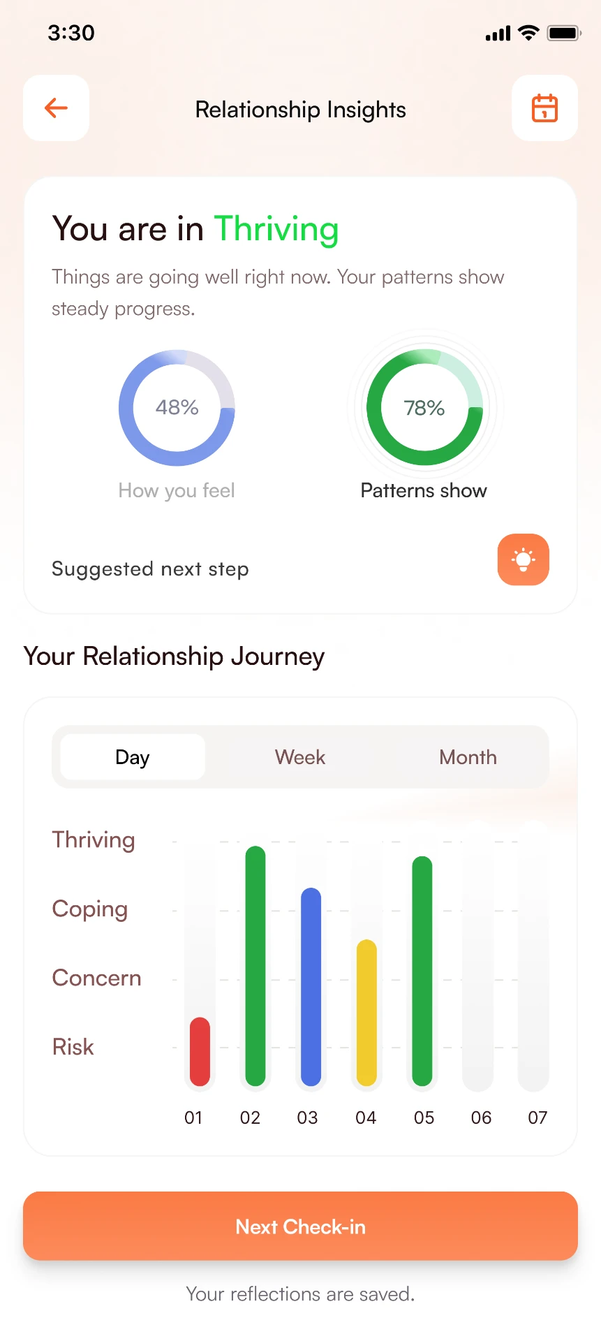 GM5 wellbeing insights app screen shown after a check-in